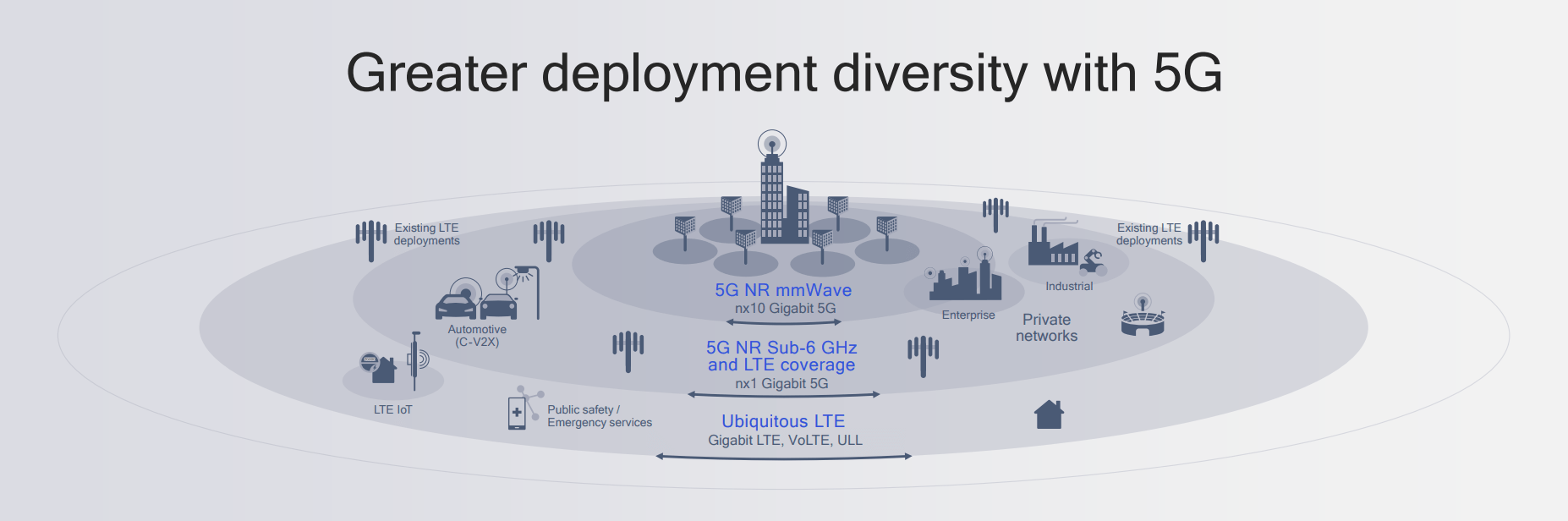 Greater_Deployment_Diversity_with_5G