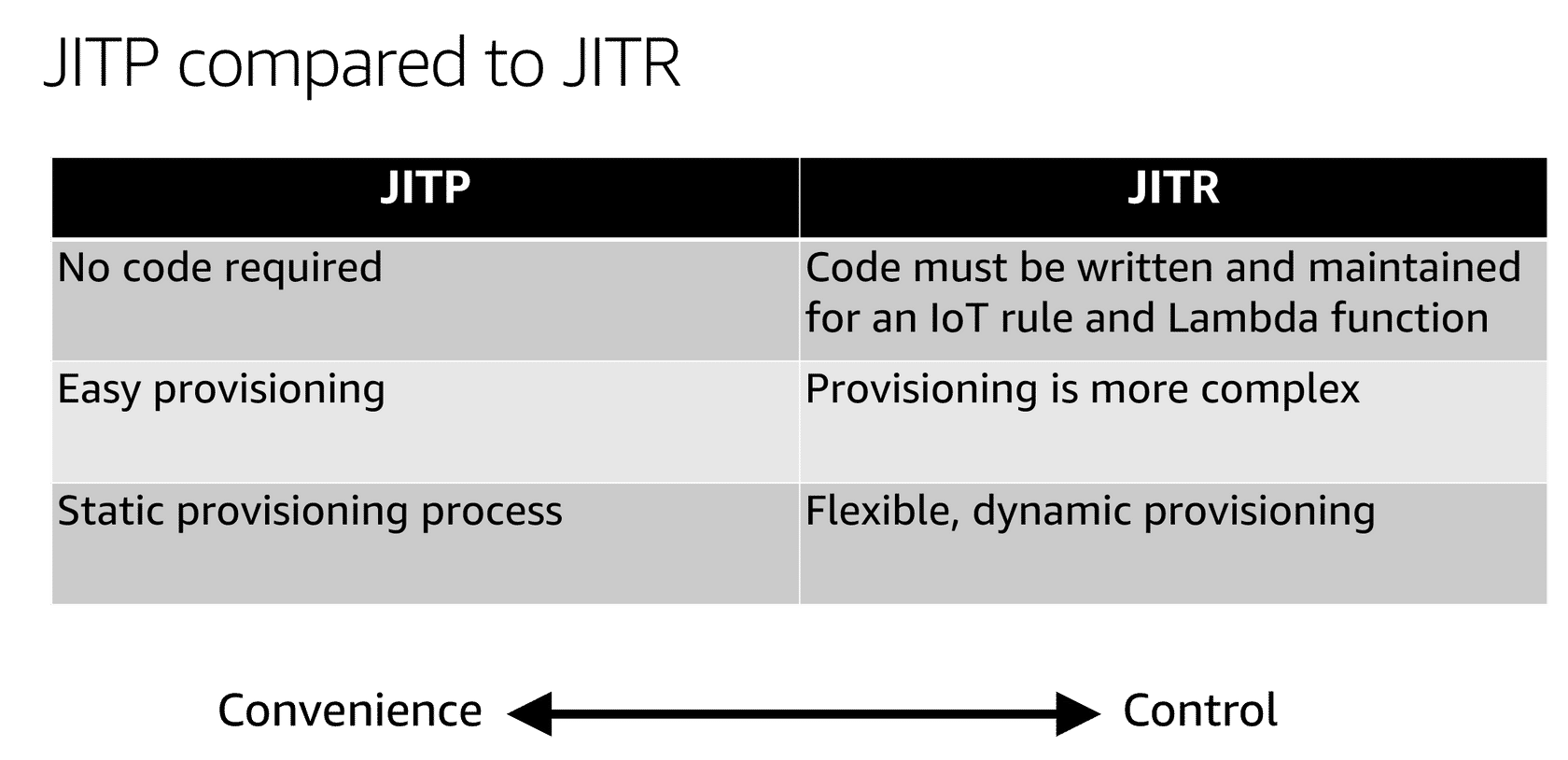 JITP-JITR-comparison