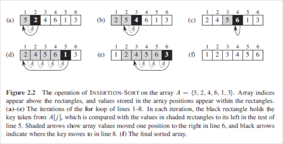 Insertion Sort