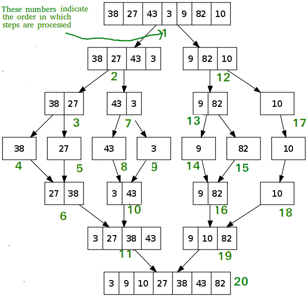 Merge-Sort-Illustration