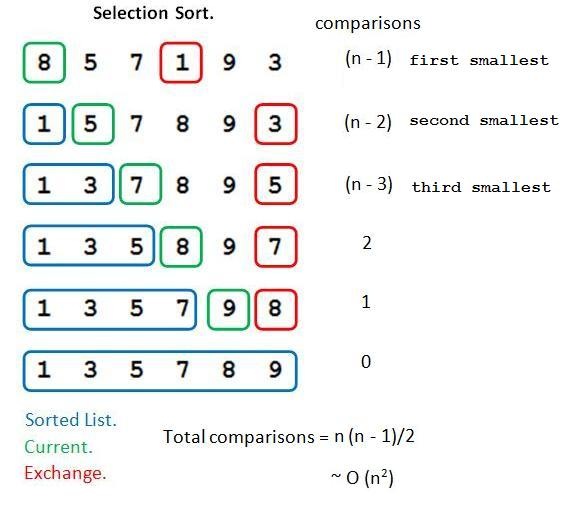 Selection Sort