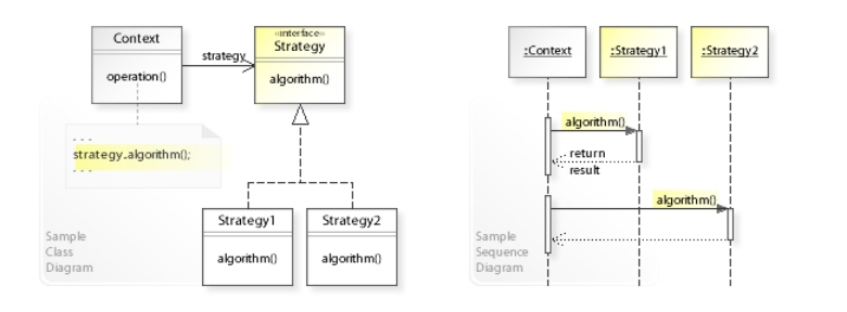 Strategy Pattern UML Class & Sequence diagrams